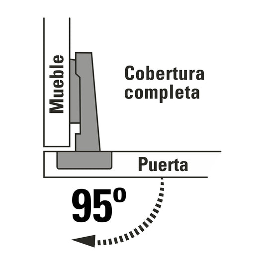 Bisagras bidimensionales de 95 grados cobertura completa
