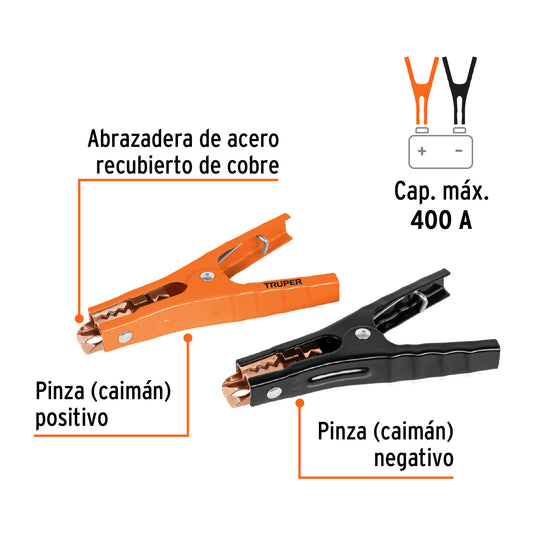 Blíster con 2 caimanes para cables pasa corriente