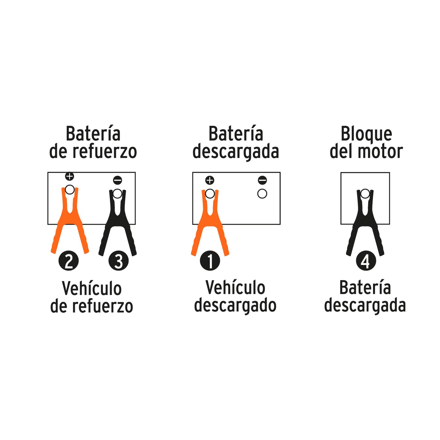 Cables pasa corriente de 3 m con 225 A y calibre 8 AWG
