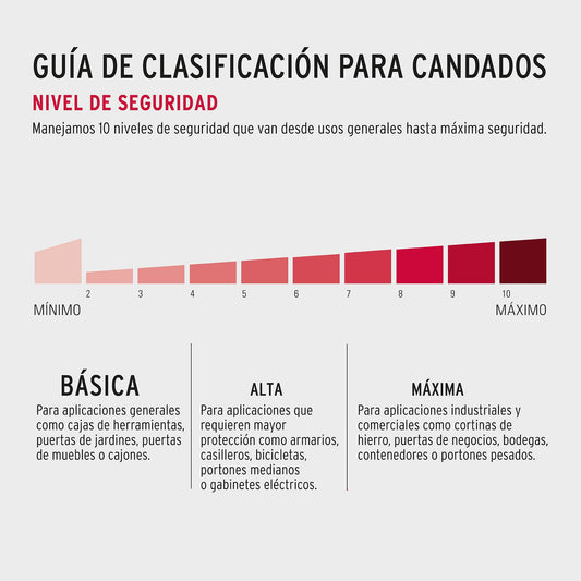 Blíster con 2 candados de latón de 20 mm