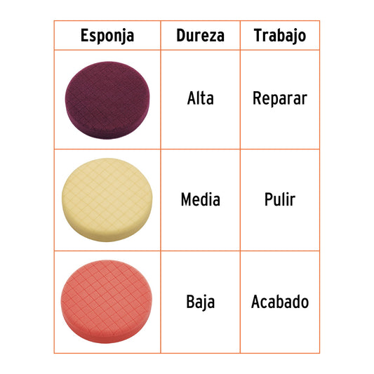 Juego de 3 esponjas para pulir de 7" hook and loop · vista 2