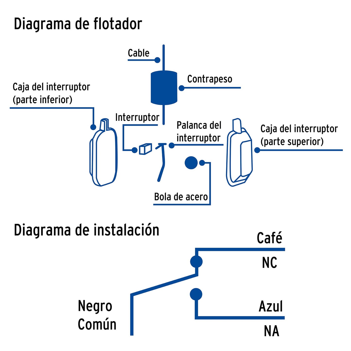 Flotador eléctrico de polipropileno con cable de 3 m