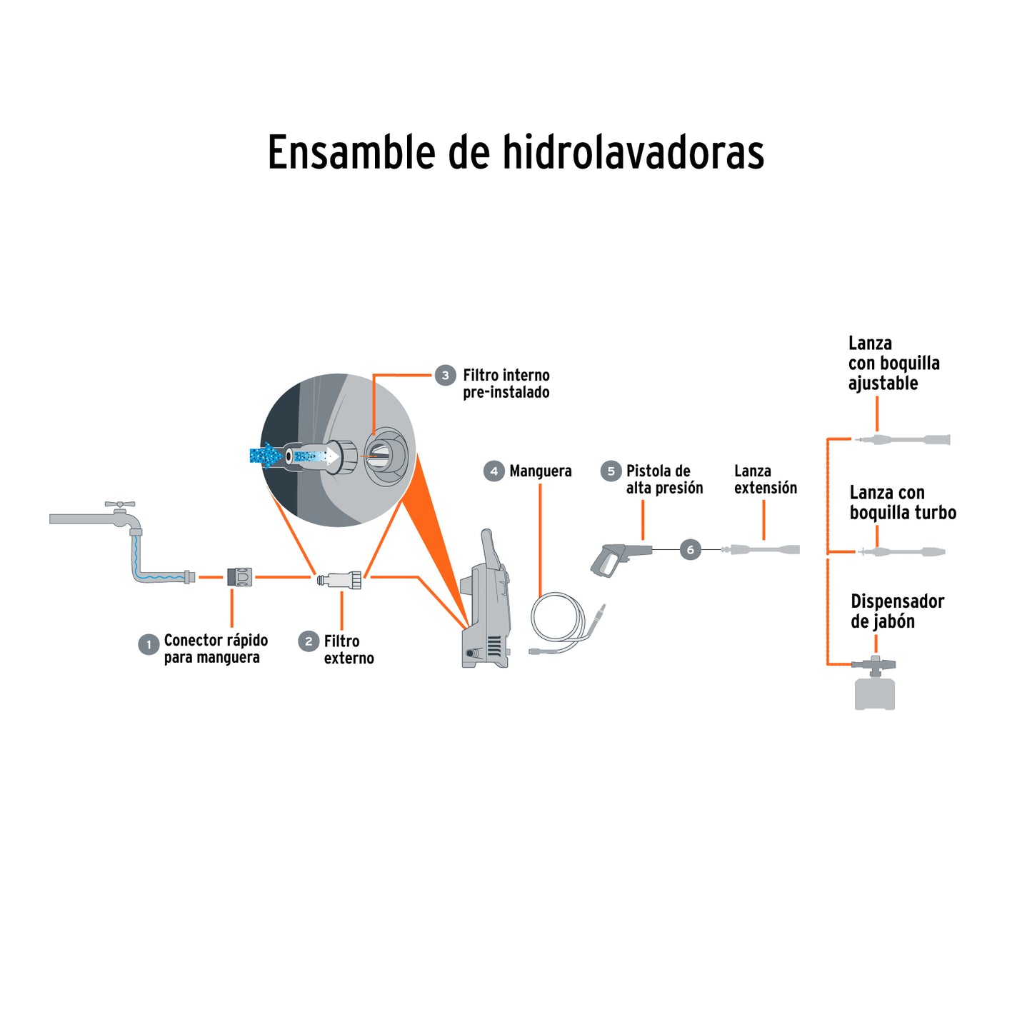Hidrolavadora eléctrica 1500 PSI