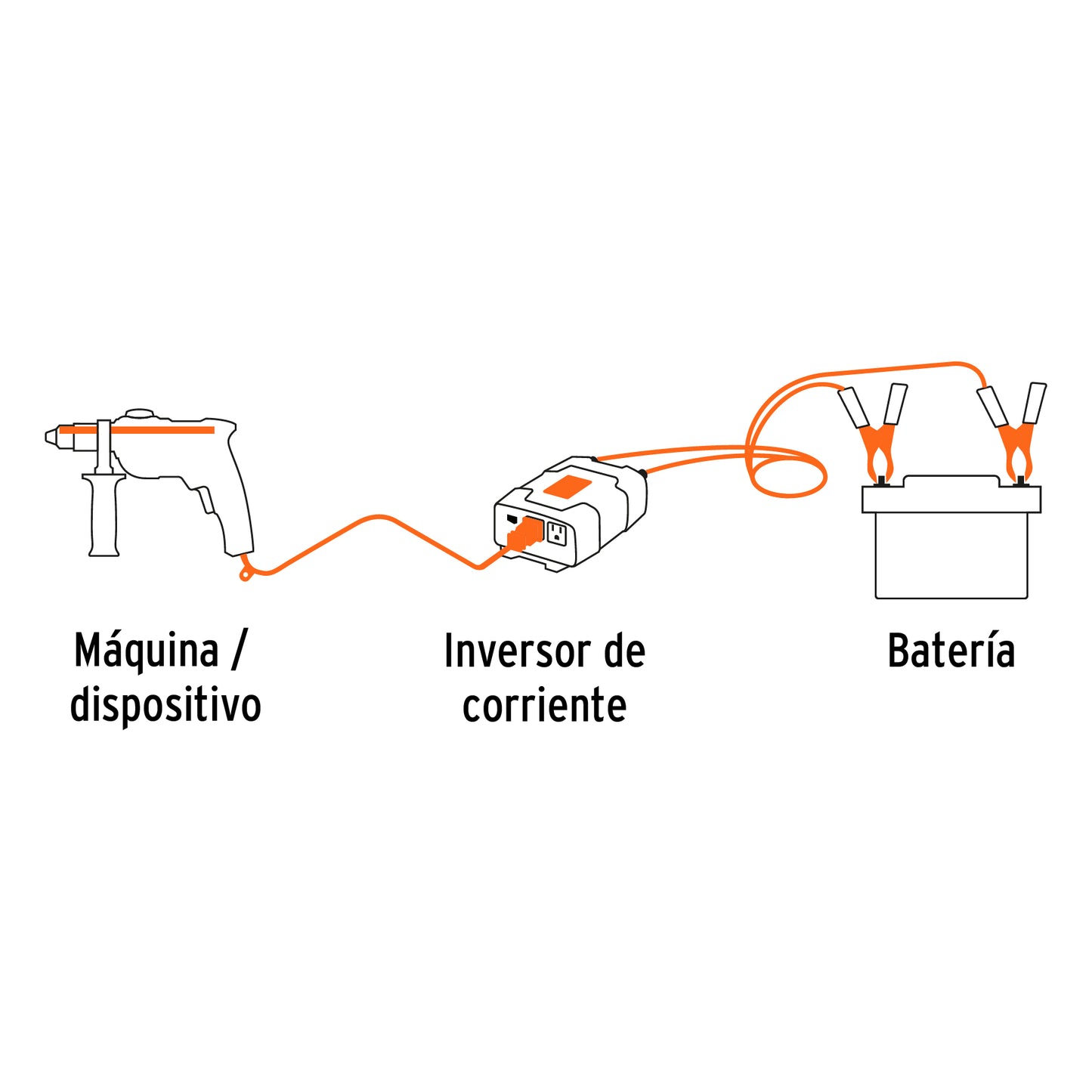 Inversor de corriente de 120 W con puertos USB