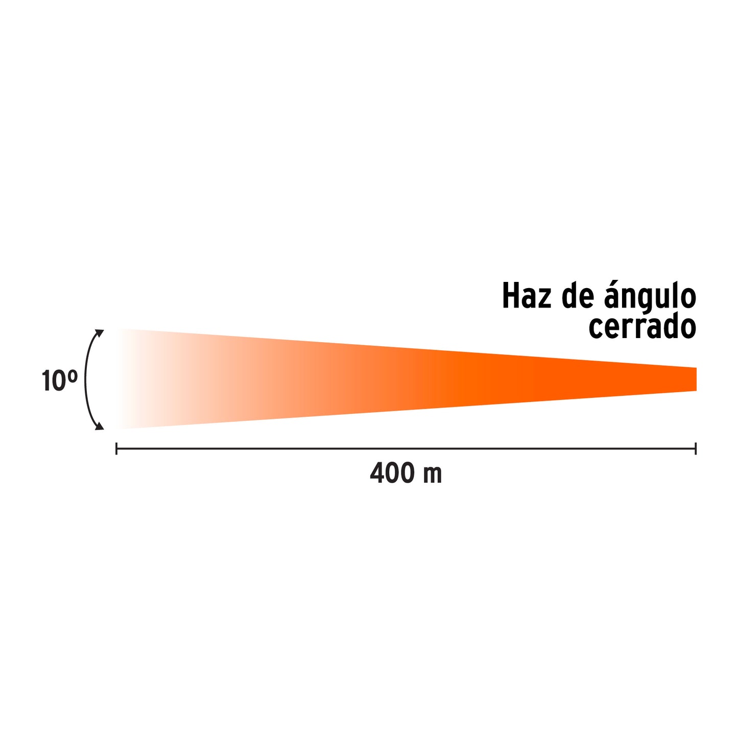 Linterna reflectora LED recargable de 300 lm