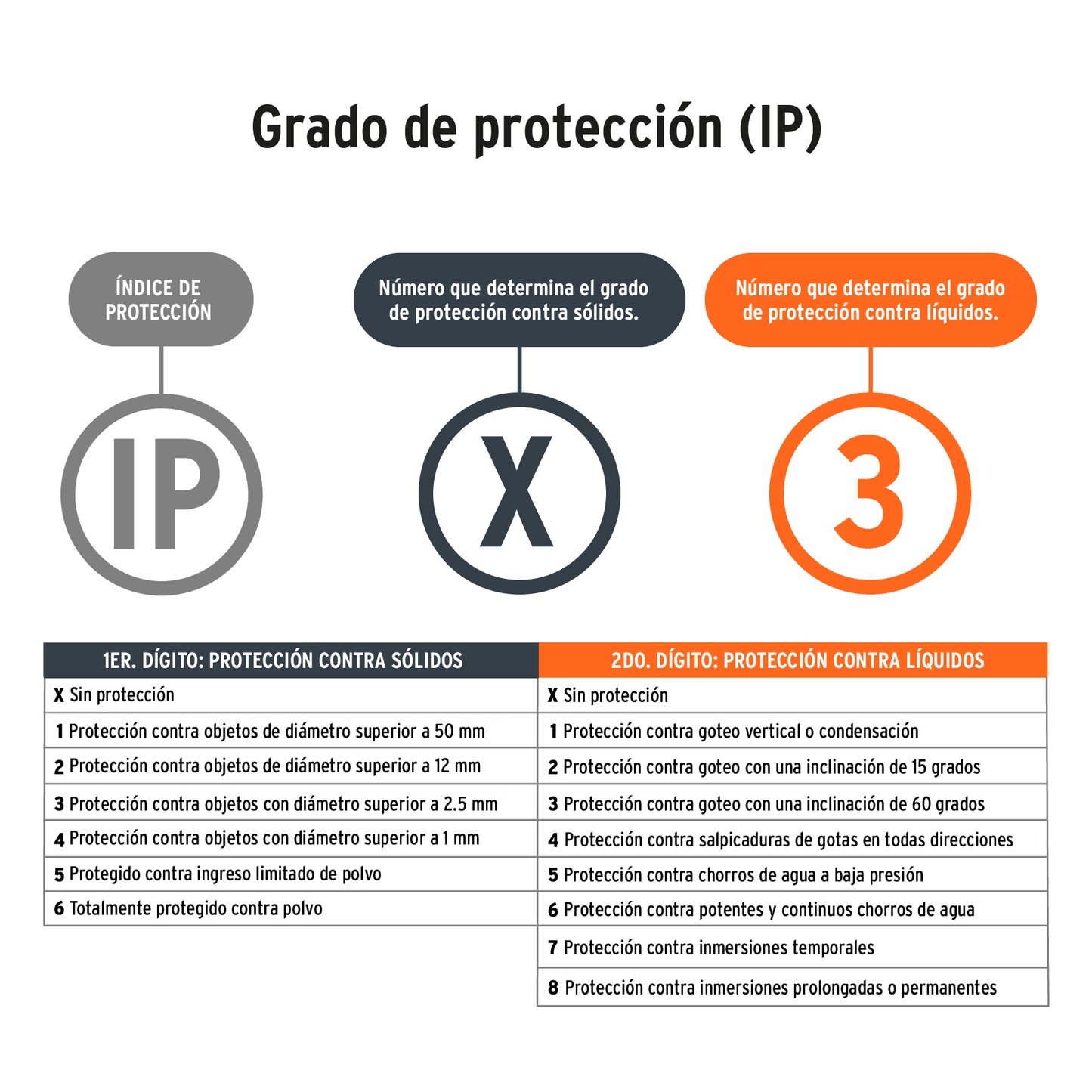 Linterna recargable 1 led