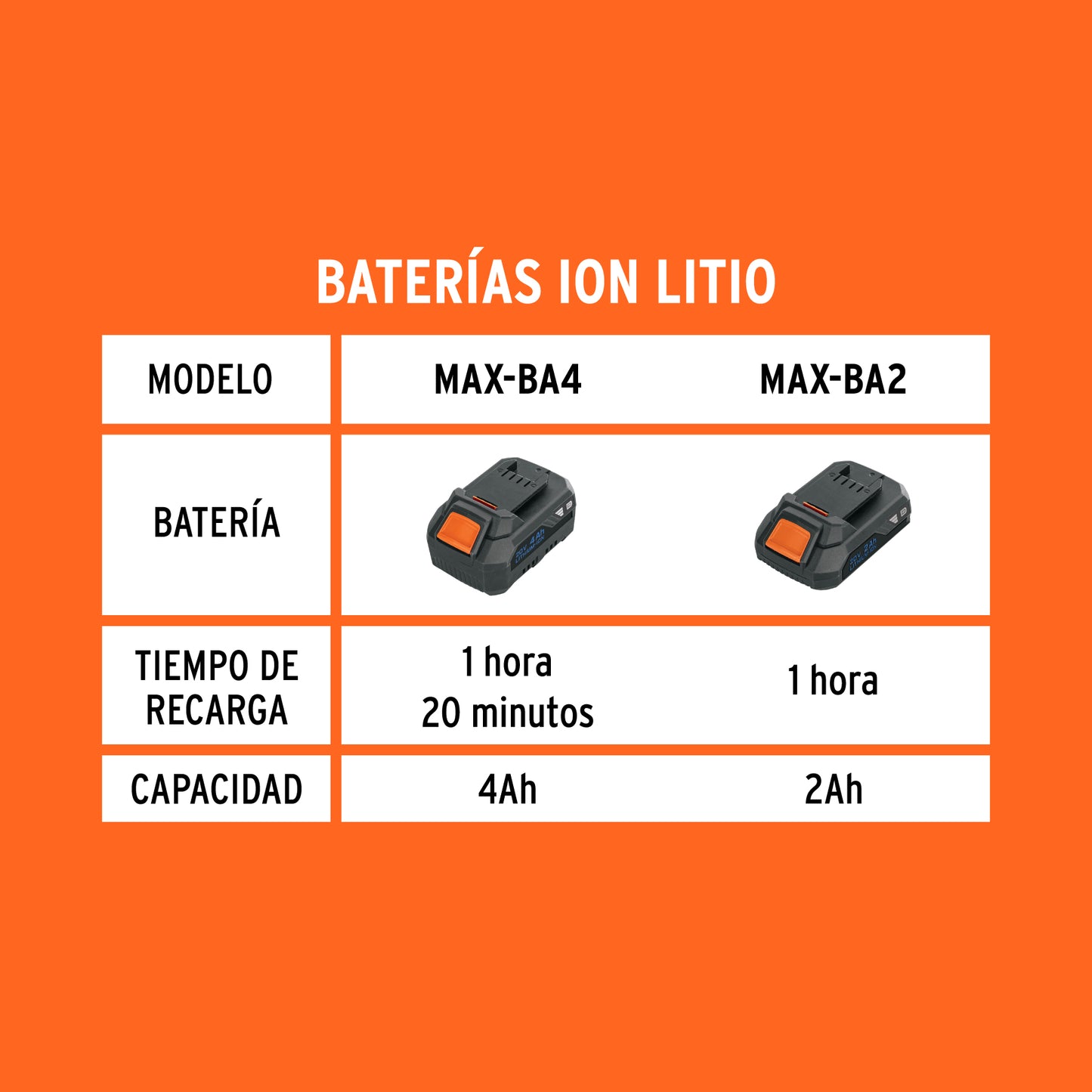 Cargador dual de baterías de ion litio de 20 V