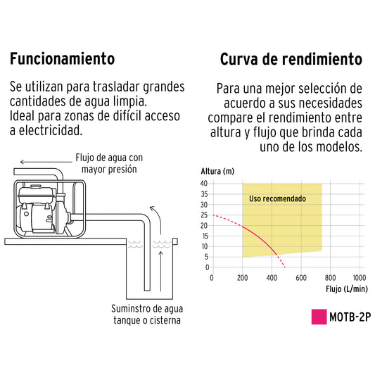 Motobomba autocebante de 6.5 HP a gasolina para uso agrícola