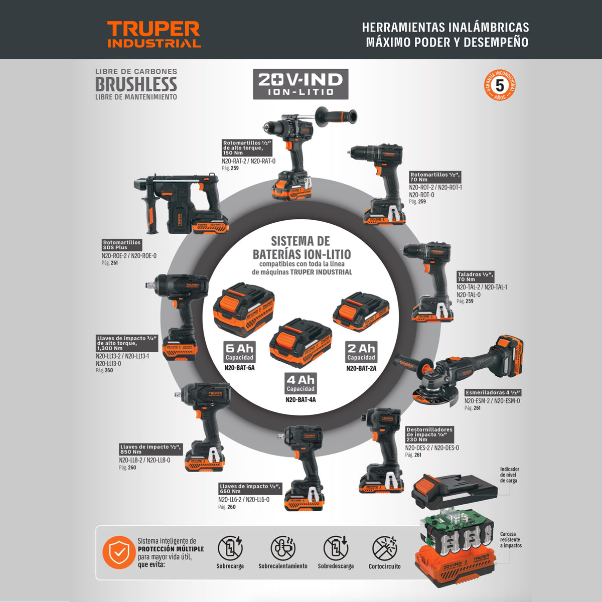 Batería ion litio, 20V, 4 Ah, TRUPER INDUSTRIAL · vista 6