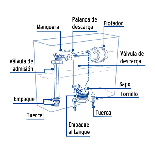 Juego accesorios para WC, 2" con flotador tradicional, BASIC · vista 2