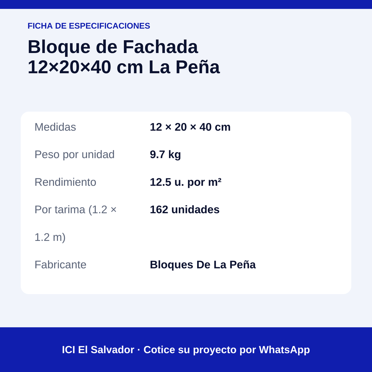 Bloque de fachada 12x20x40 cm — tarjeta con medidas, peso, rendimiento y unidades por tarima