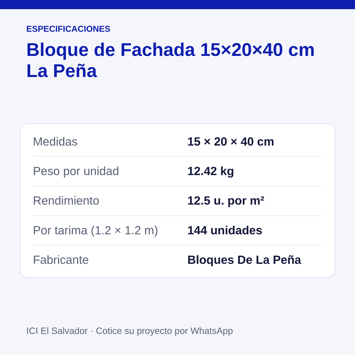 Bloque de fachada 15x20x40 cm — tarjeta con medidas, peso, rendimiento y unidades por tarima