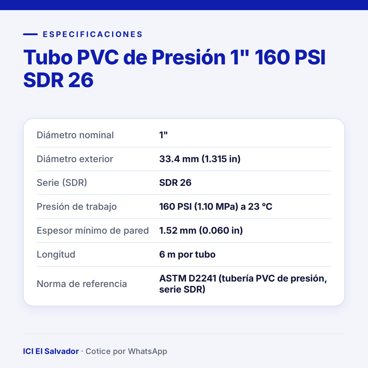 Tubo PVC de presión 1" 160 PSI SDR 26 — tarjeta de especificaciones