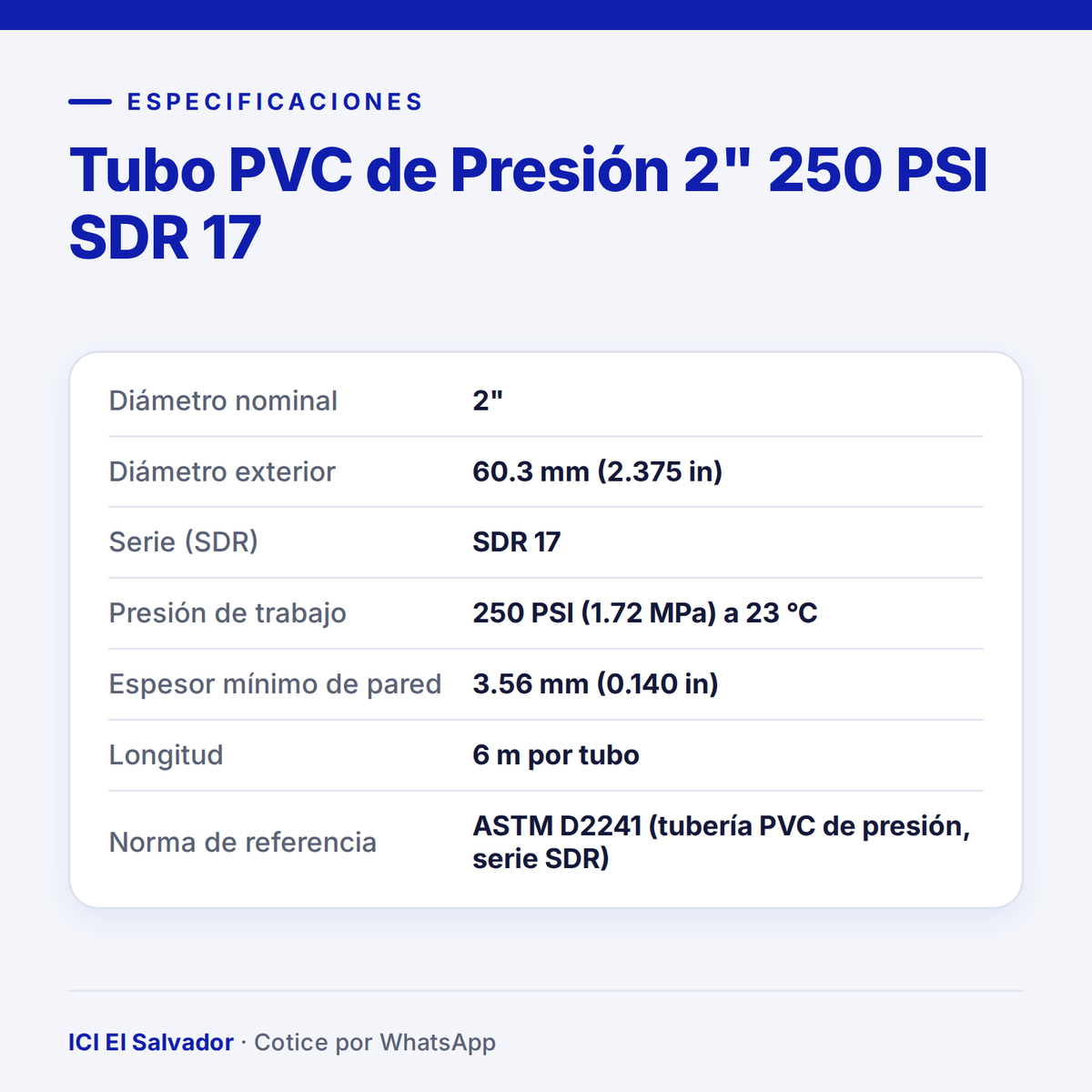 Tubo PVC de presión 2" 250 PSI SDR 17 — tarjeta de especificaciones