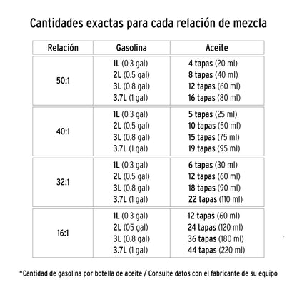 Aceite sintético para motor de 2 tiempos de 60 ml con estabilizador y tapa dosificadora