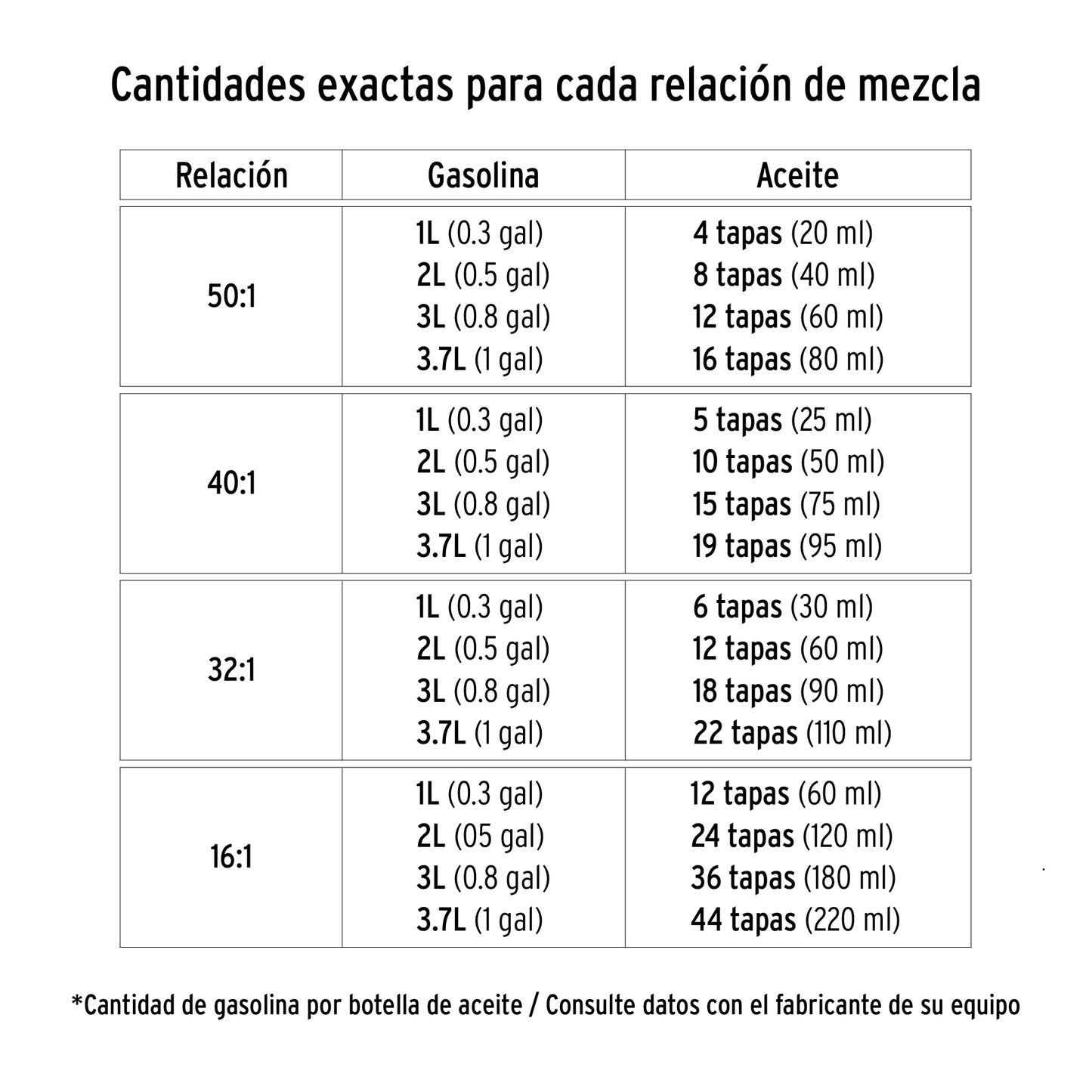 Aceite sintético para motor de 2 tiempos de 100 ml con estabilizador y tapa dosificadora