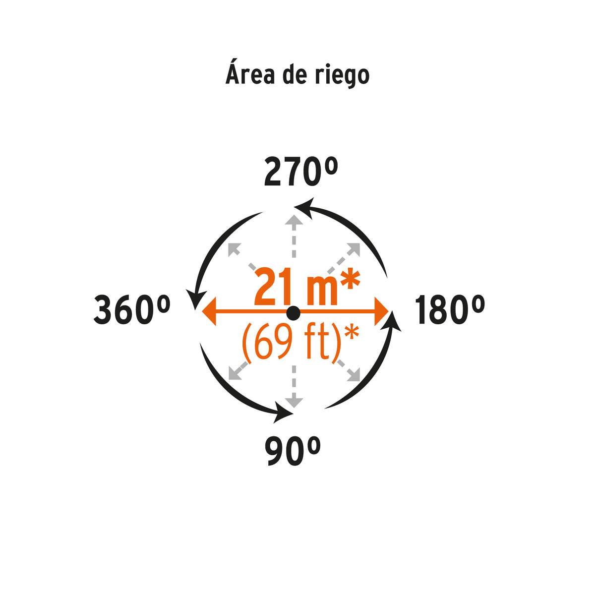 Aspersor metálico 11" dos vías, estaca metálica · vista 4