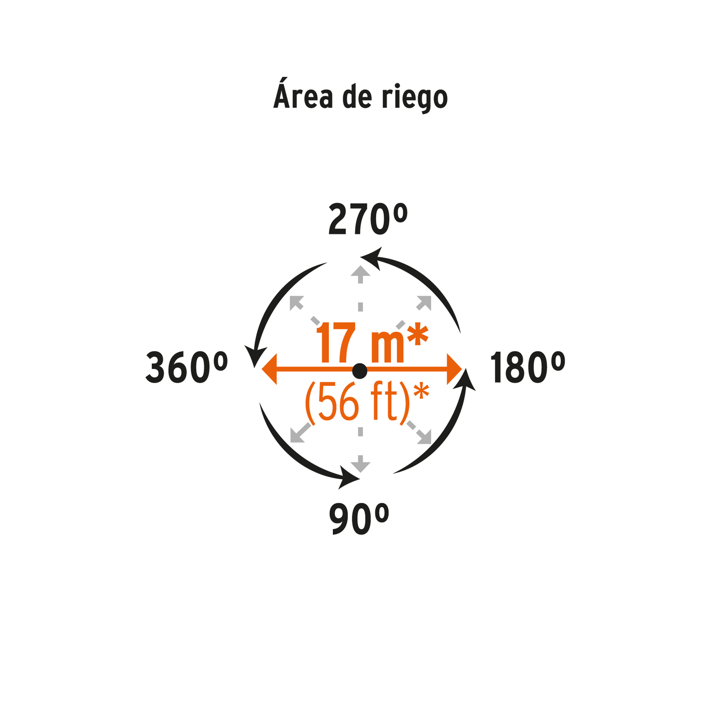 Aspersor plástico 11" dos vías estaca metálica