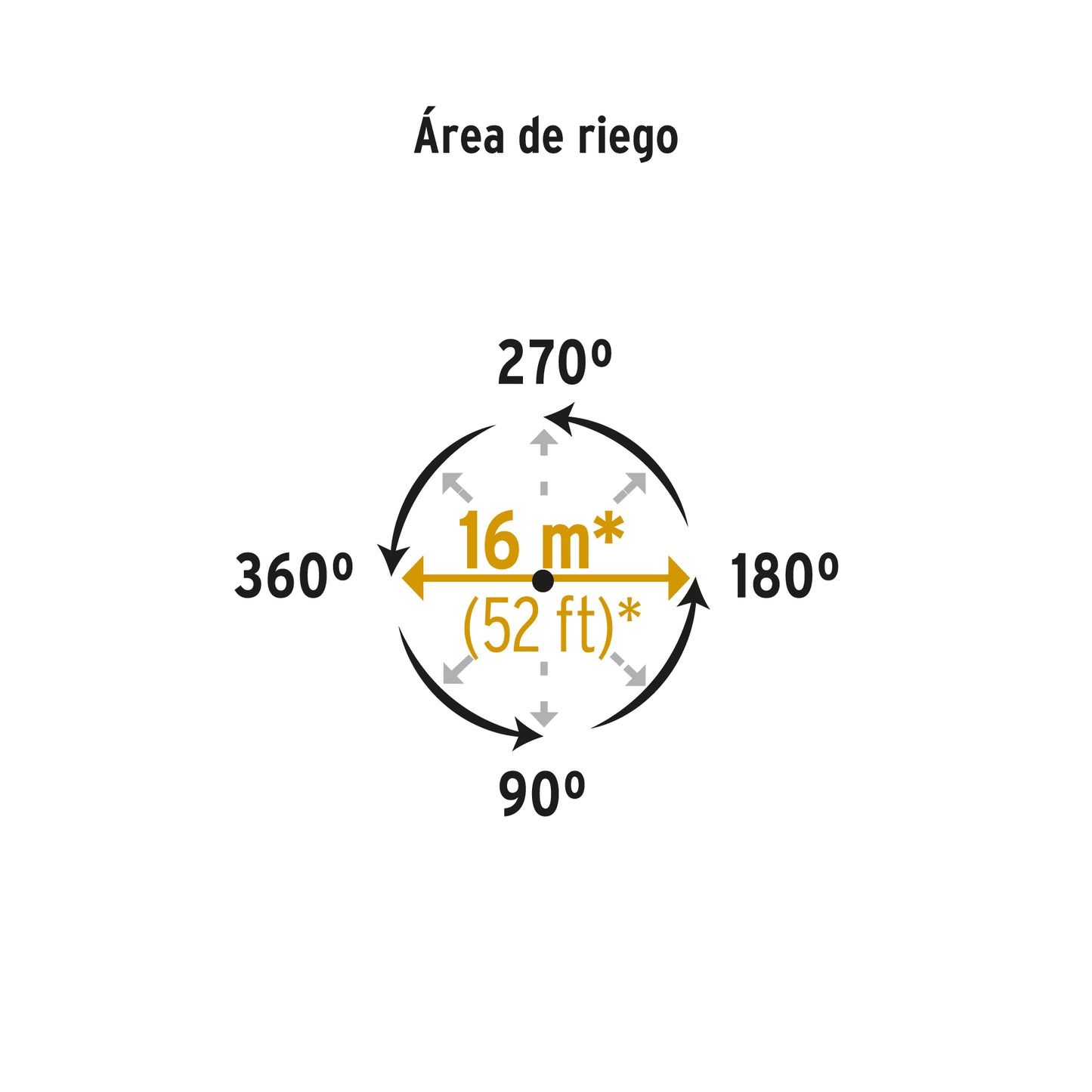 Aspersor plástico de 11" dos vías con estaca metálica color verde