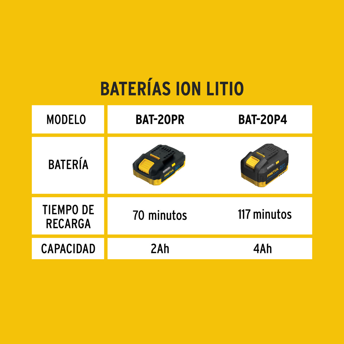 Batería ion litio, 20V, 4 Ah · vista 3