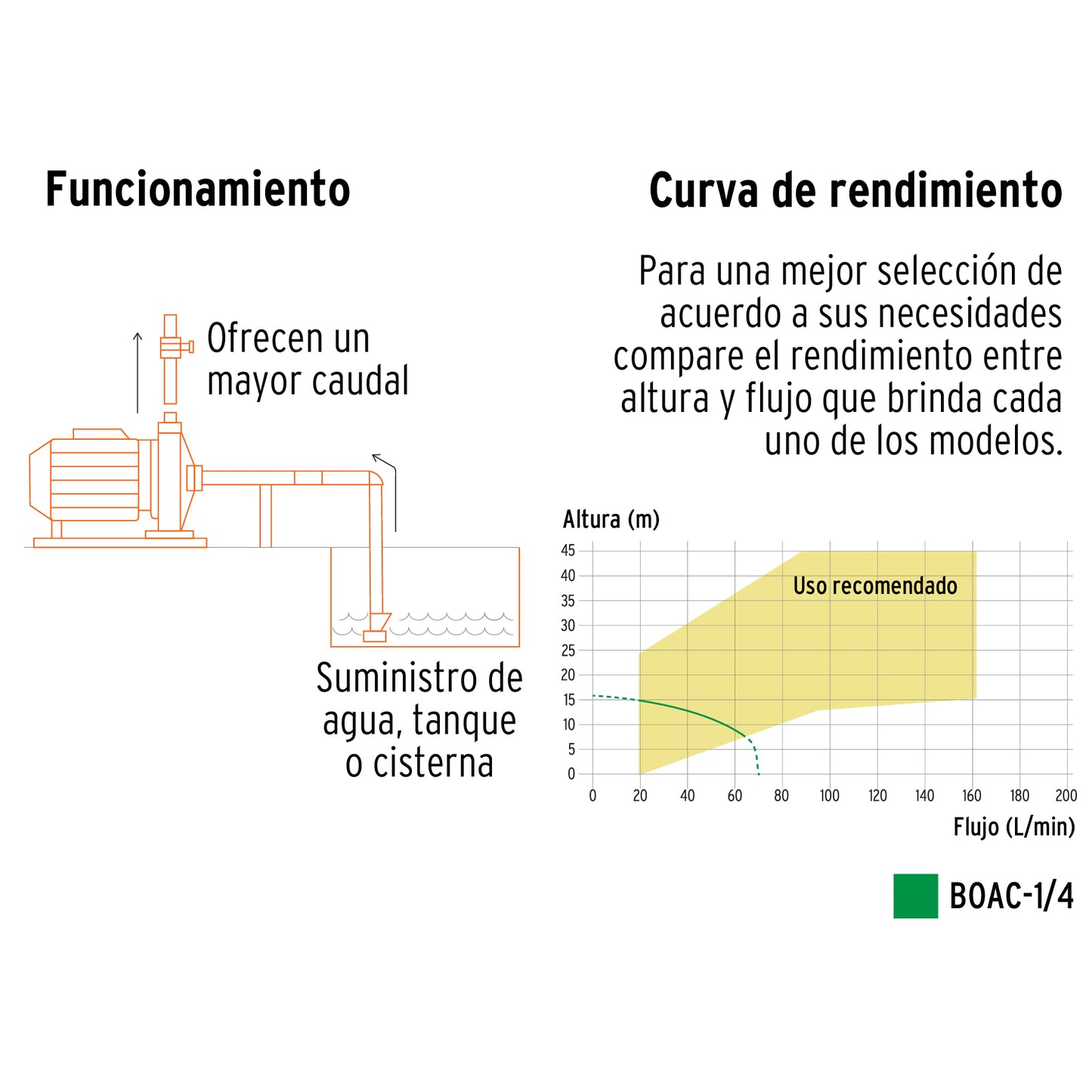 Bomba centrífuga de 1/4 HP modelo europeo