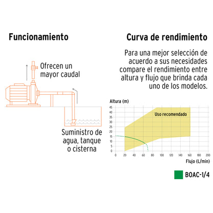 Bomba centrífuga de 1/4 HP modelo europeo