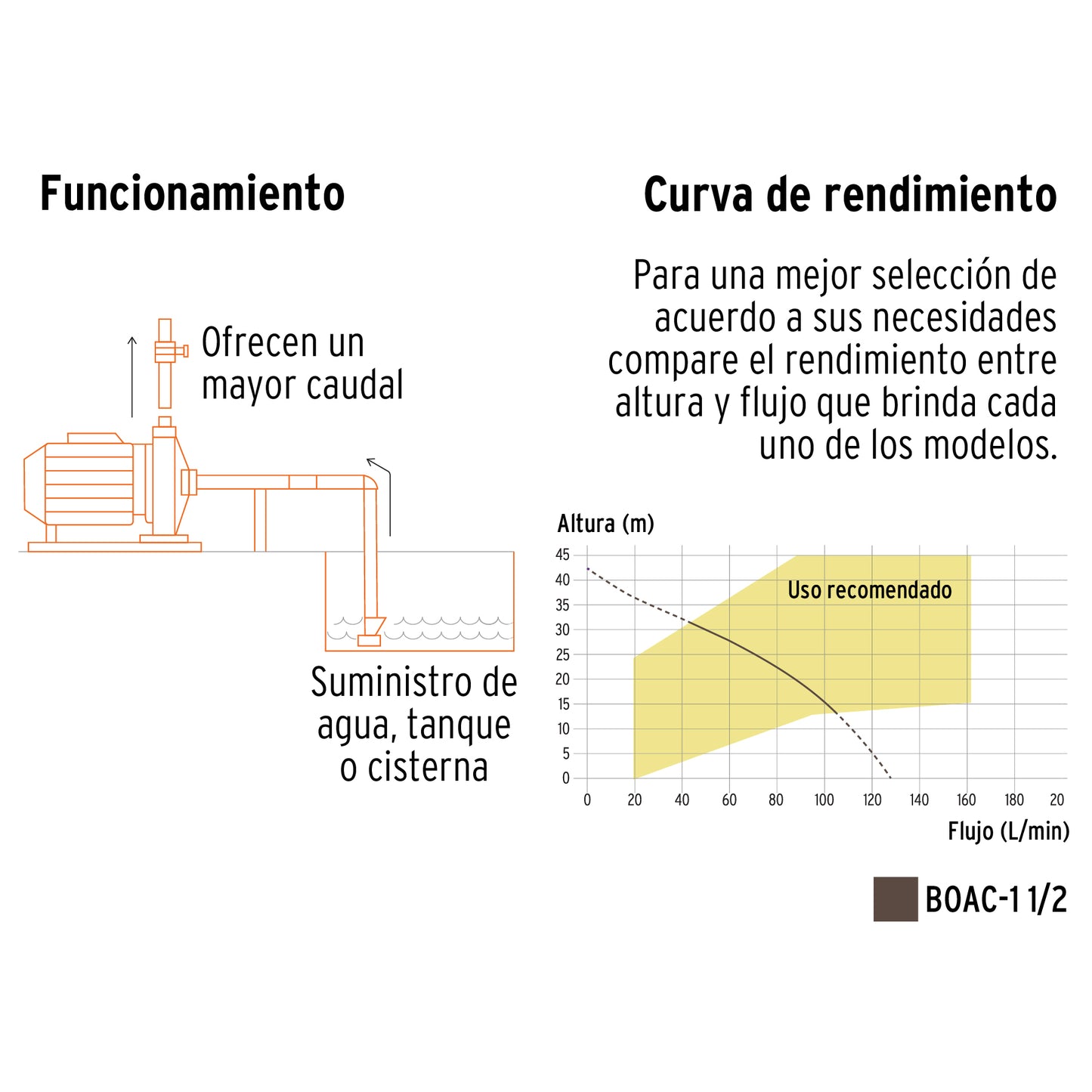 Bomba centrífuga de 1 1/2 HP modelo europeo