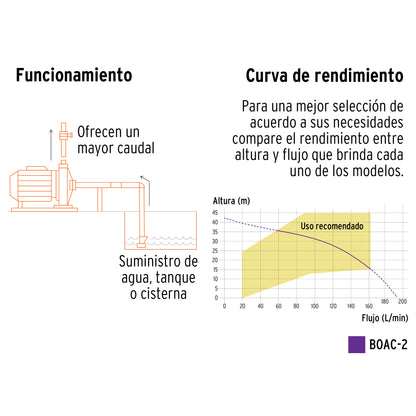 Bomba centrífuga de 2 HP modelo europeo