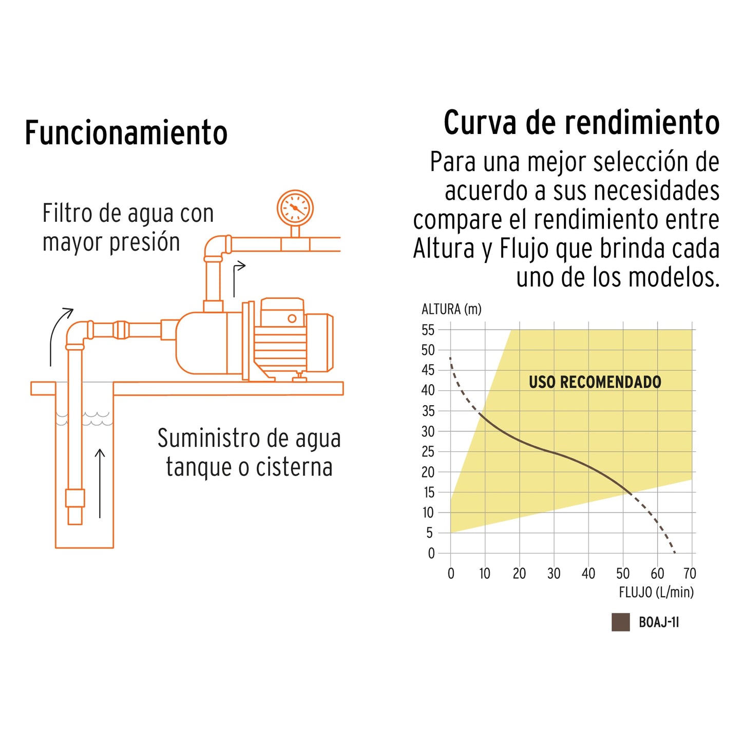 Bomba tipo jet de acero inoxidable de 1 HP