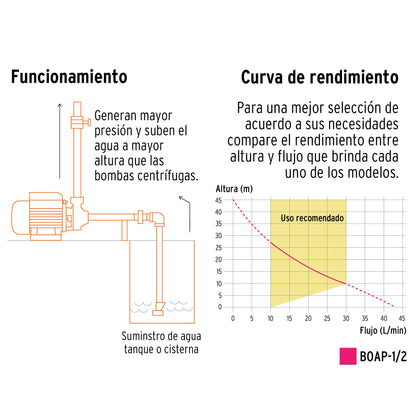 Bomba periférica de 1/2 HP agrícola