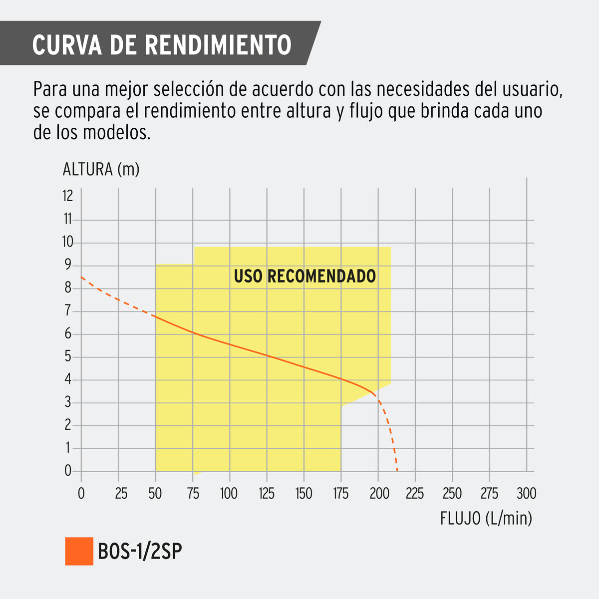 Bomba sumergible plástica, 1/2 HP para agua sucia · vista 5