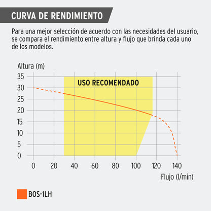 Bomba sumergible hierro fundido, agua limpia, 1 HP · vista 5