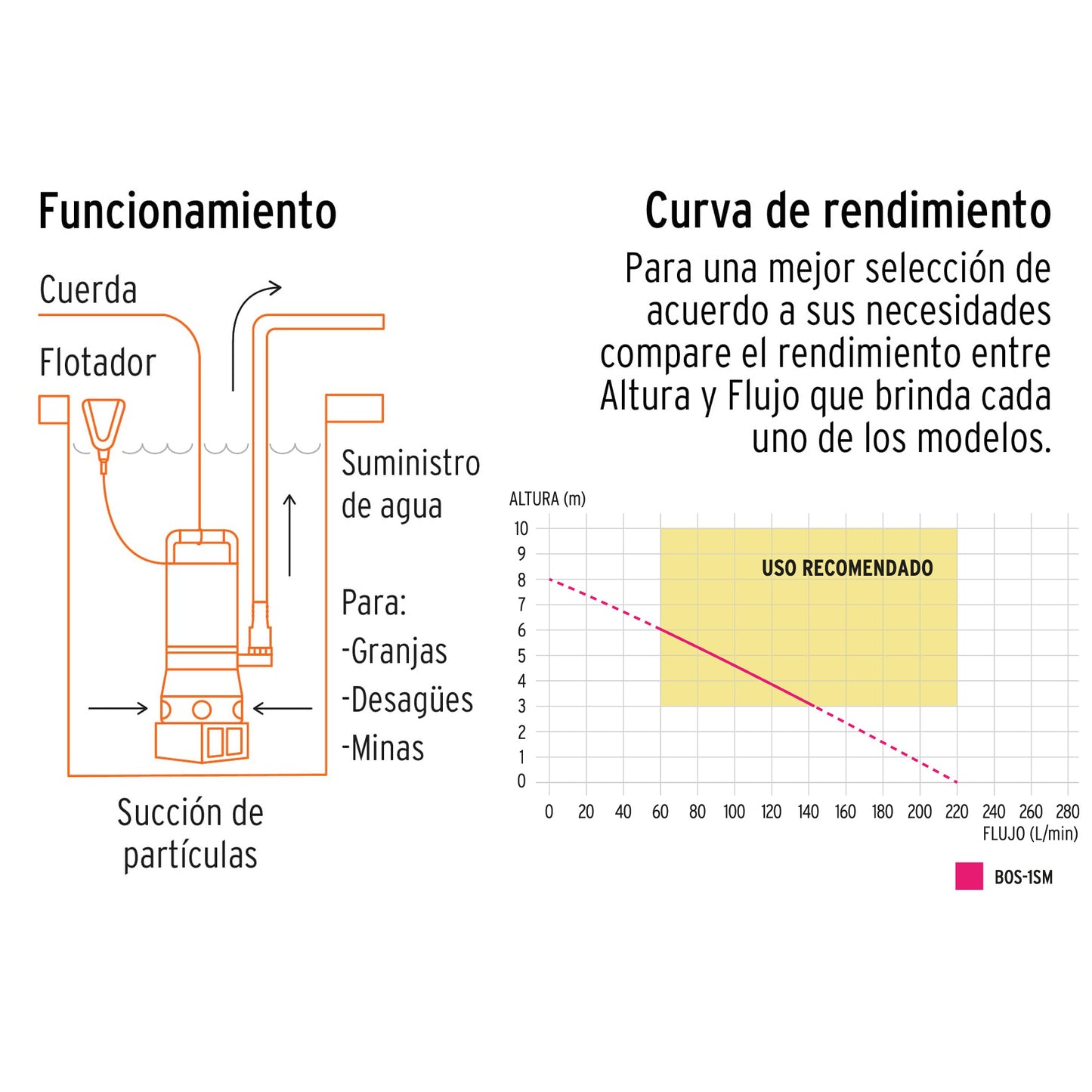 Bomba sumergible de acero inoxidable para agua sucia de 1 HP
