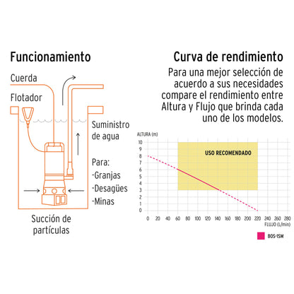 Bomba sumergible de acero inoxidable para agua sucia de 1 HP