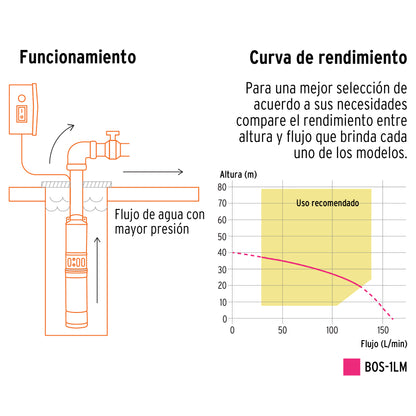 Bomba sumergible tipo bala para uso agrícola de 2 HP