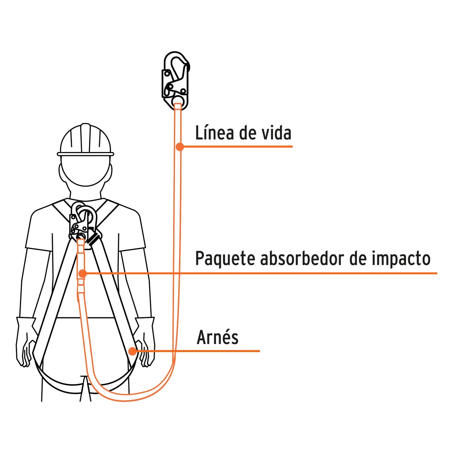 Línea de vida 1.8 m cinta poliéster