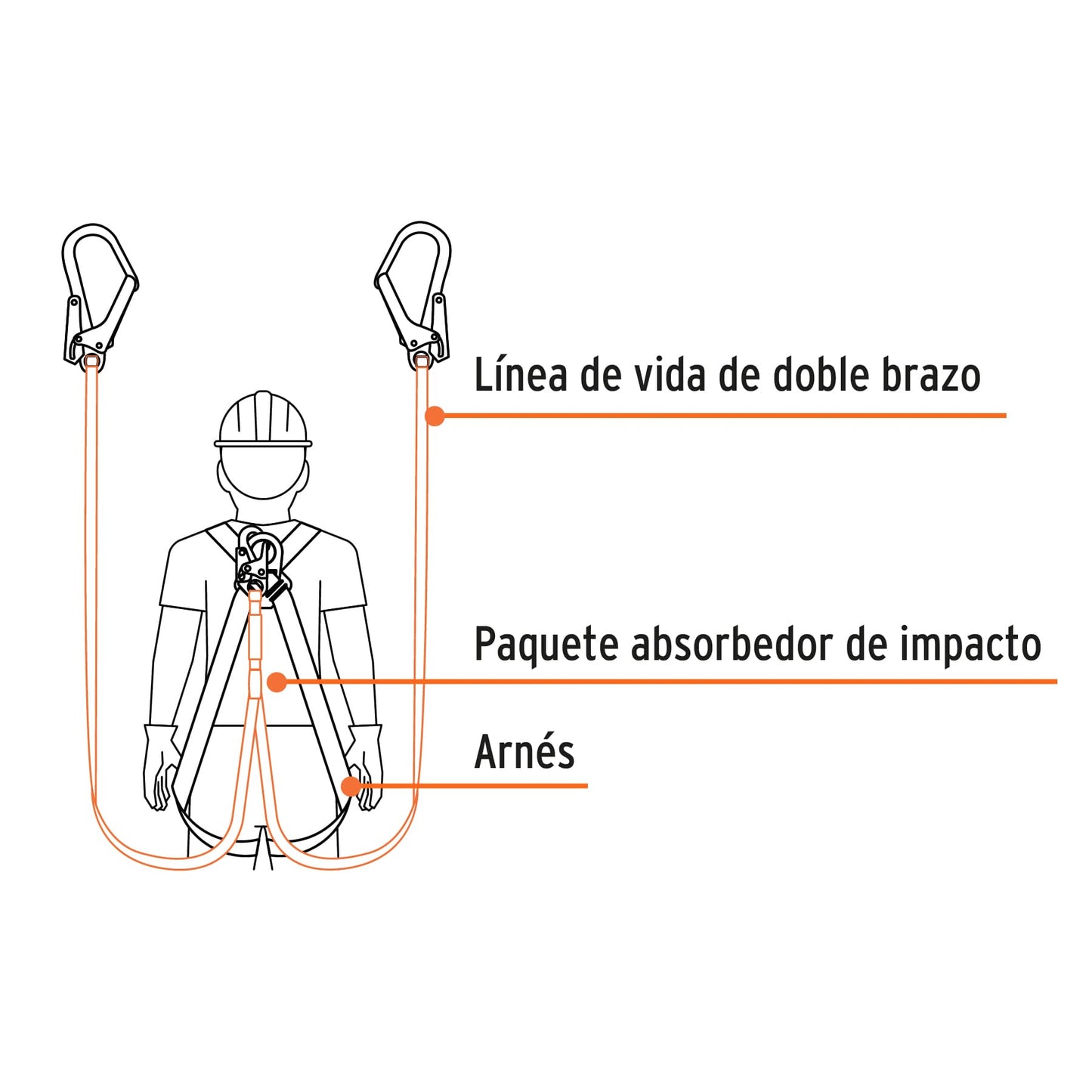 Línea vida absorbedor impacto doble brazo gancho