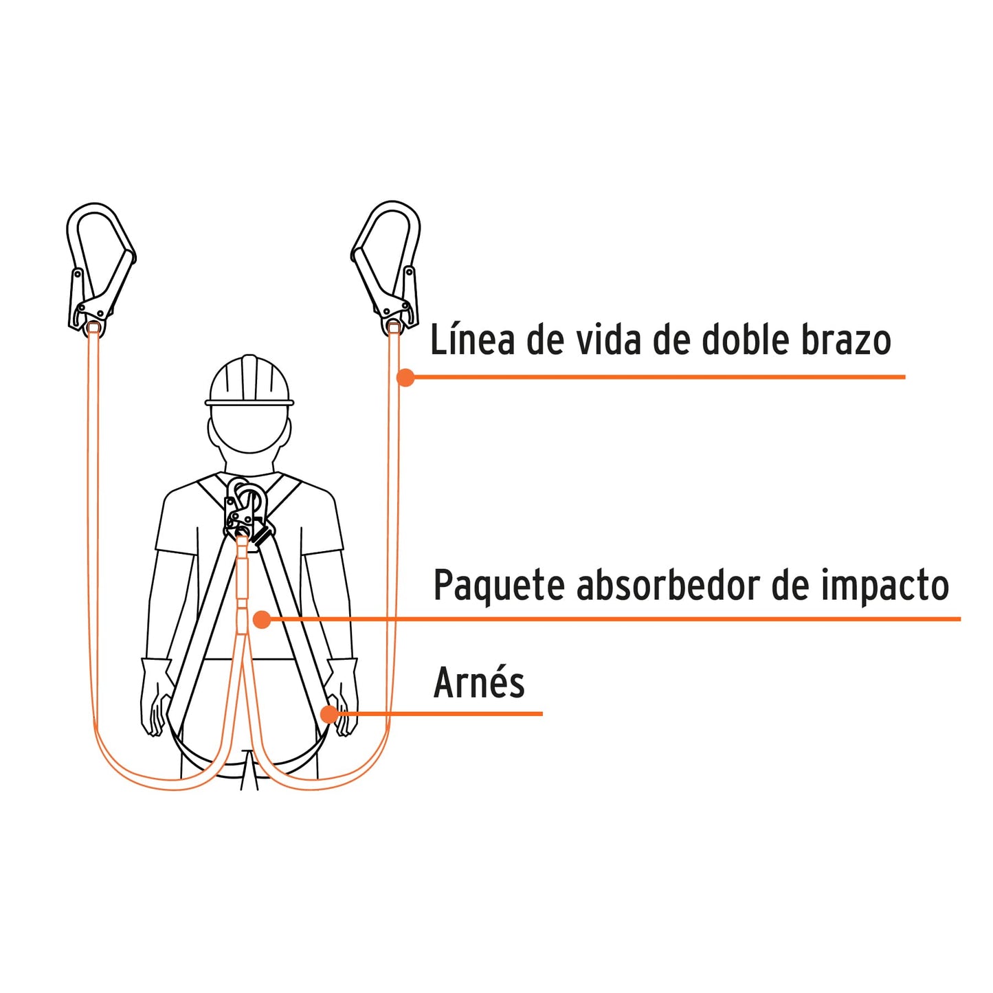 Línea de vida absorbedor impacto doble brazo