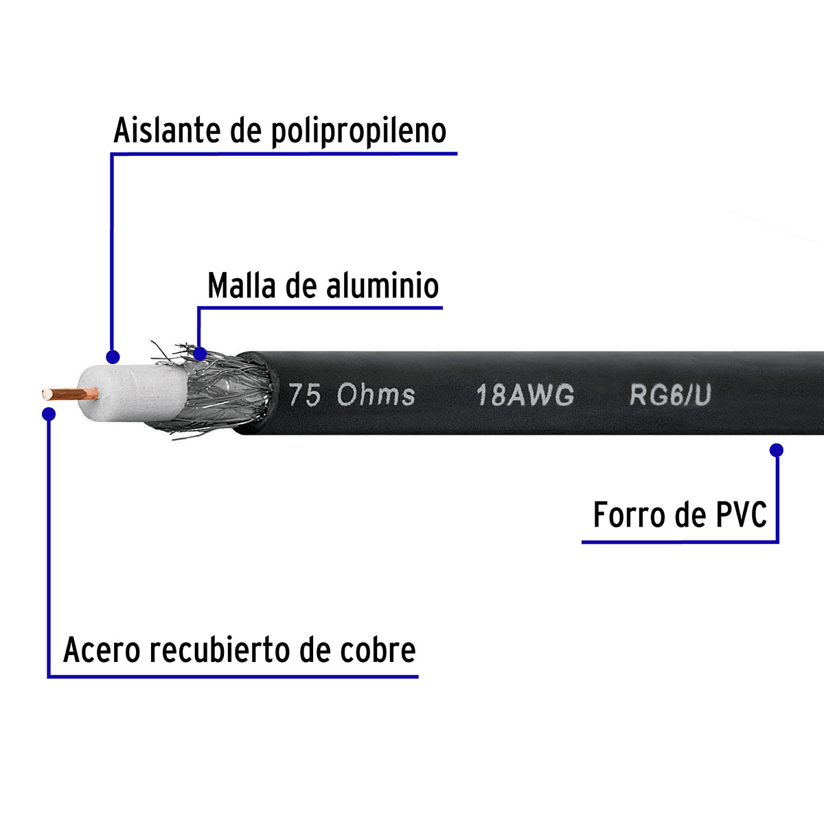 Metro de cable coaxial RG6 en carrete de 305 m