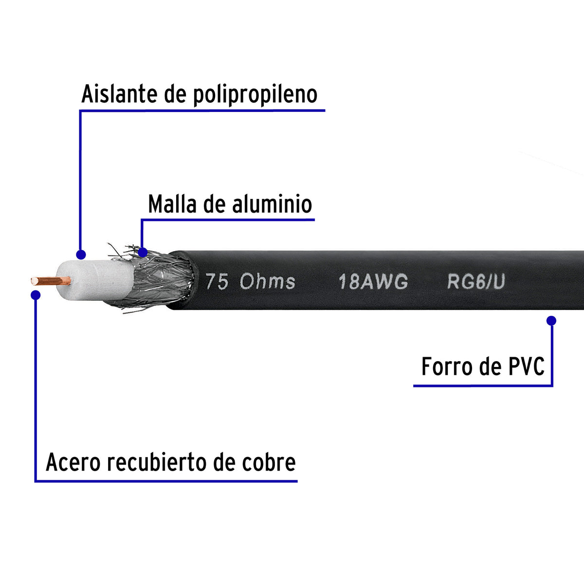 Metro de cable coaxial RG6 en carrete de 500 m