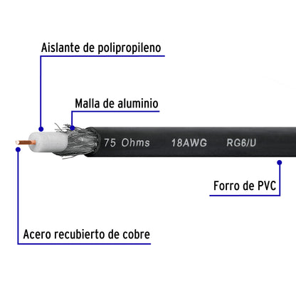 Metro de cable coaxial RG6 en carrete de 500 m