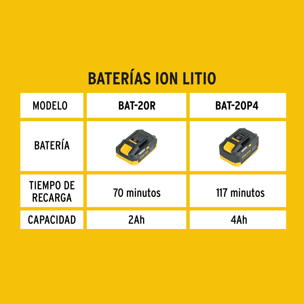 Cargador de baterías de ion litio 20V · vista 2