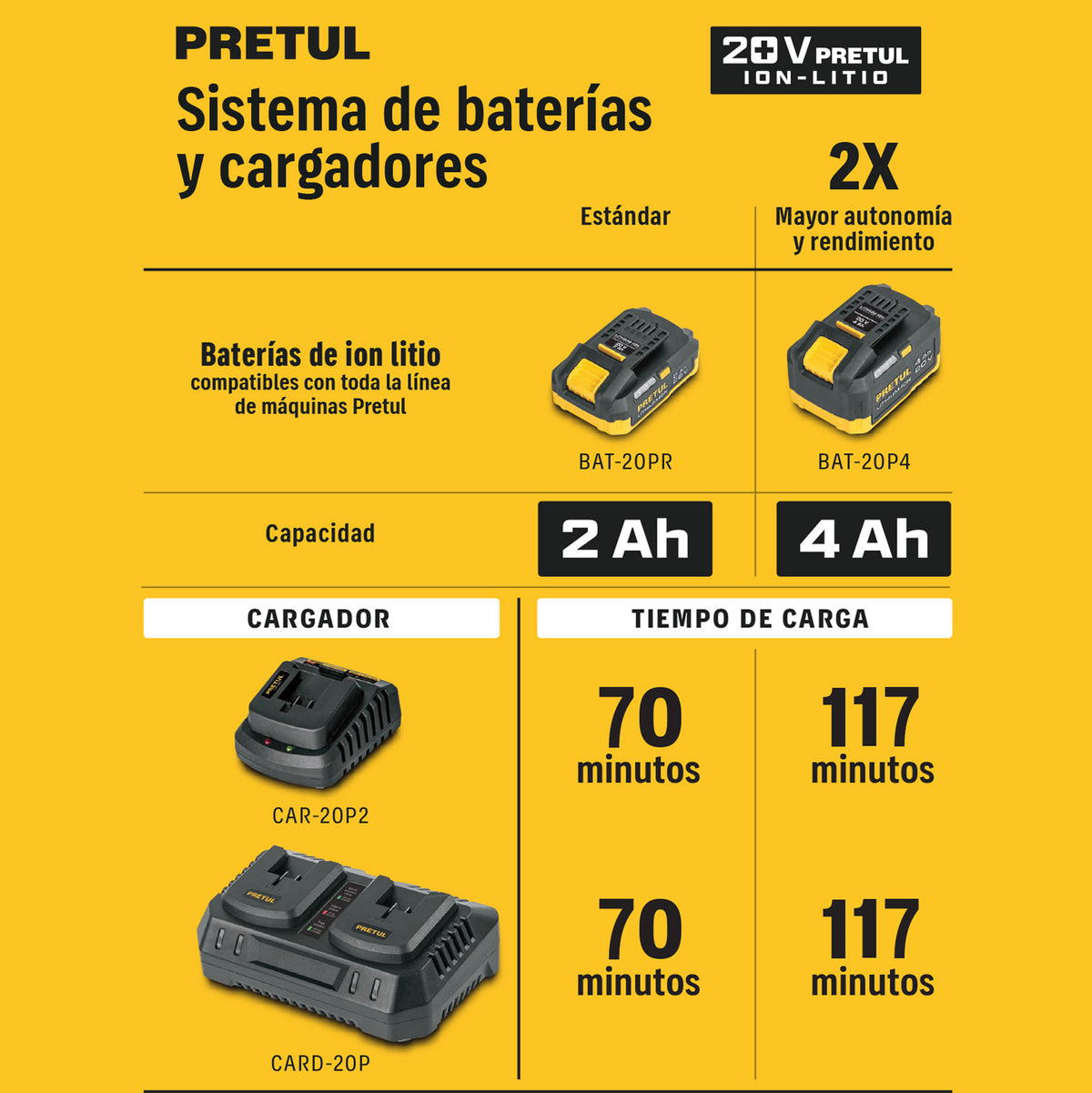 Cargador de baterías de ion litio 20V · vista 4