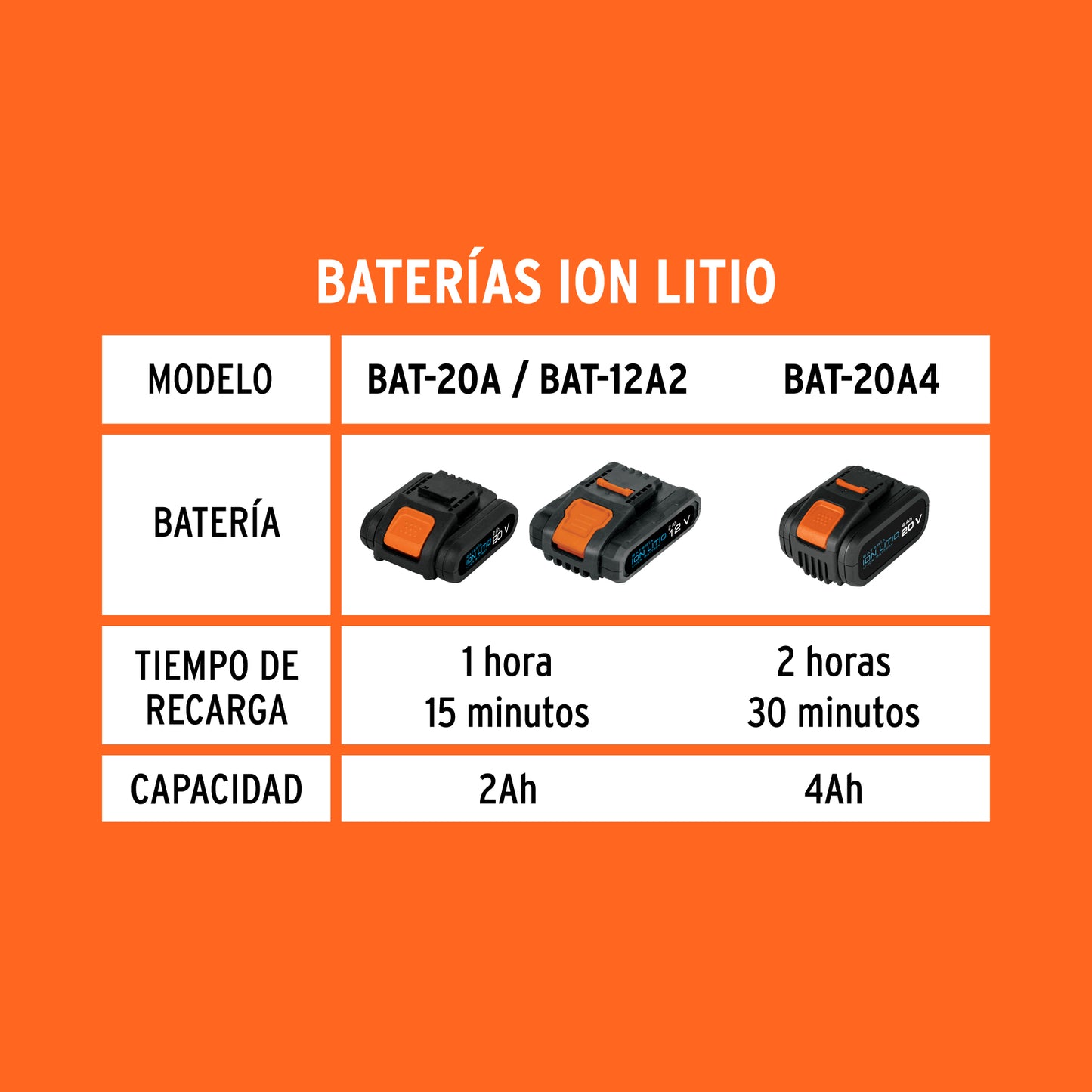Cargador de baterías de ion litio de 12 y 20 V
