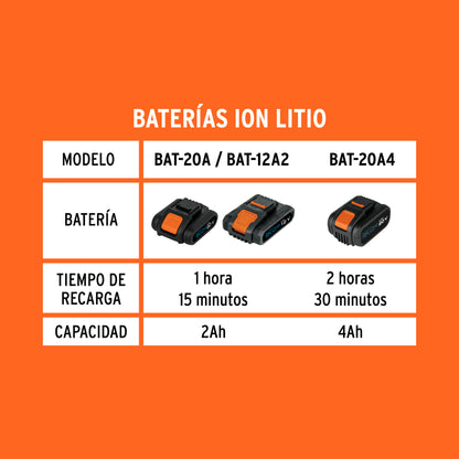 Cargador de baterías de ion litio de 12 y 20 V