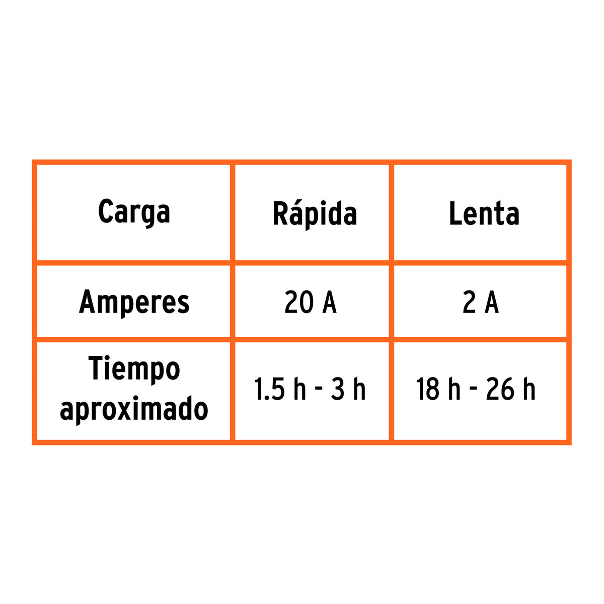 Cargador de baterías 55 A 12V