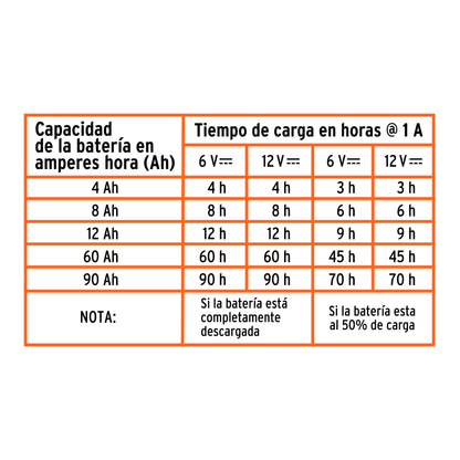 Cargador mantenedor 1 A 6/12V