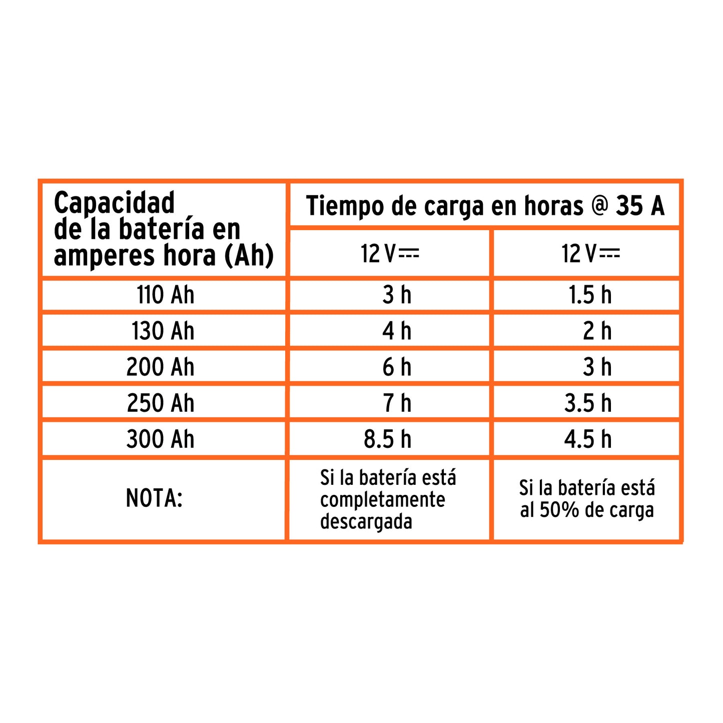 Cargador de baterías 35 A 12V