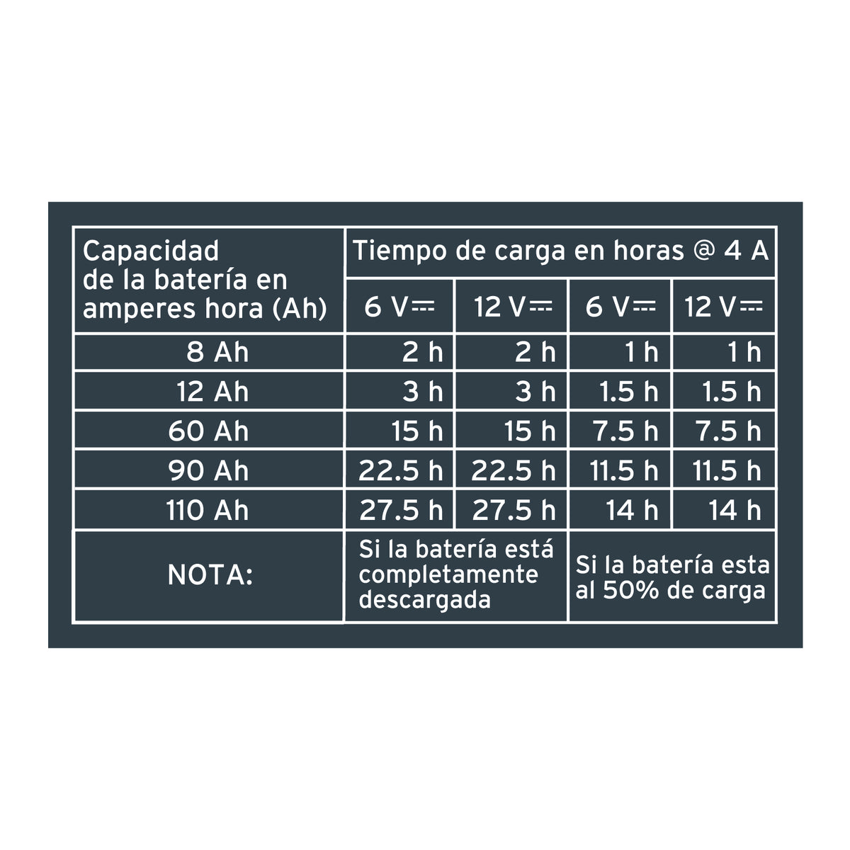Cargador / mantenedor de 4 A para baterías de 6V/12V · vista 5