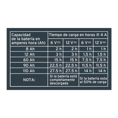 Cargador / mantenedor de 4 A para baterías de 6V/12V · vista 5